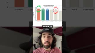 Claude Sonnet 4.5 beats GPT-5 at coding?!