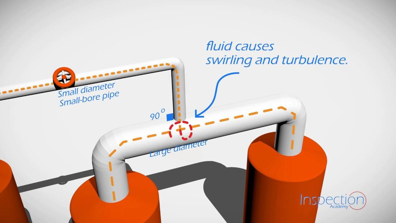 API 570 - Dead Legs - Inspection Academy - Piping