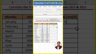 fully automatic profit & loss calculation in  excel |excel tutorial | excel tips