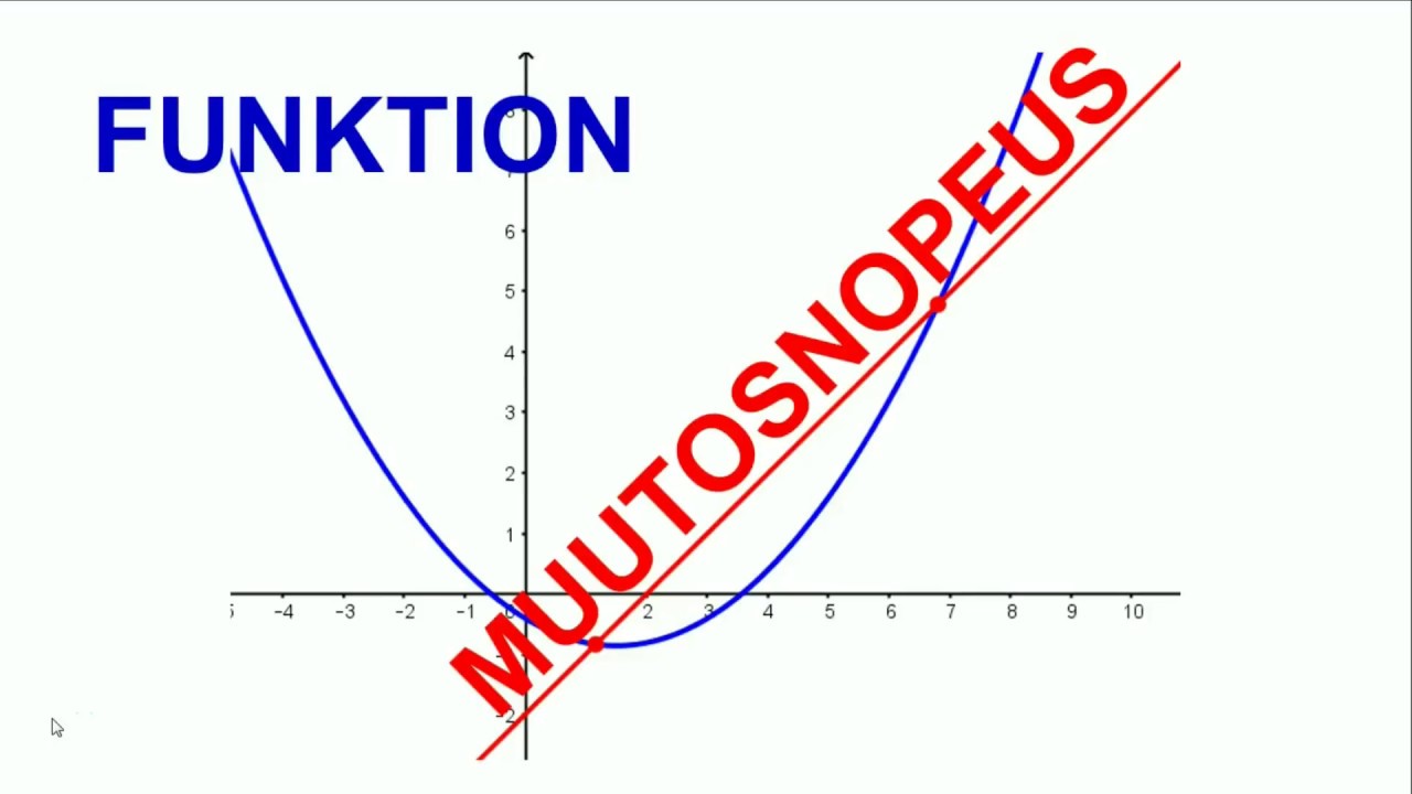 Funktion muutosnopeus