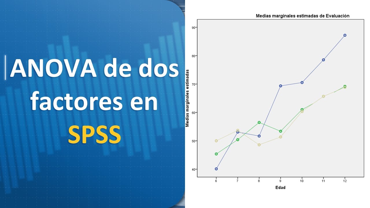 ANOVA de dos factores en SPSS