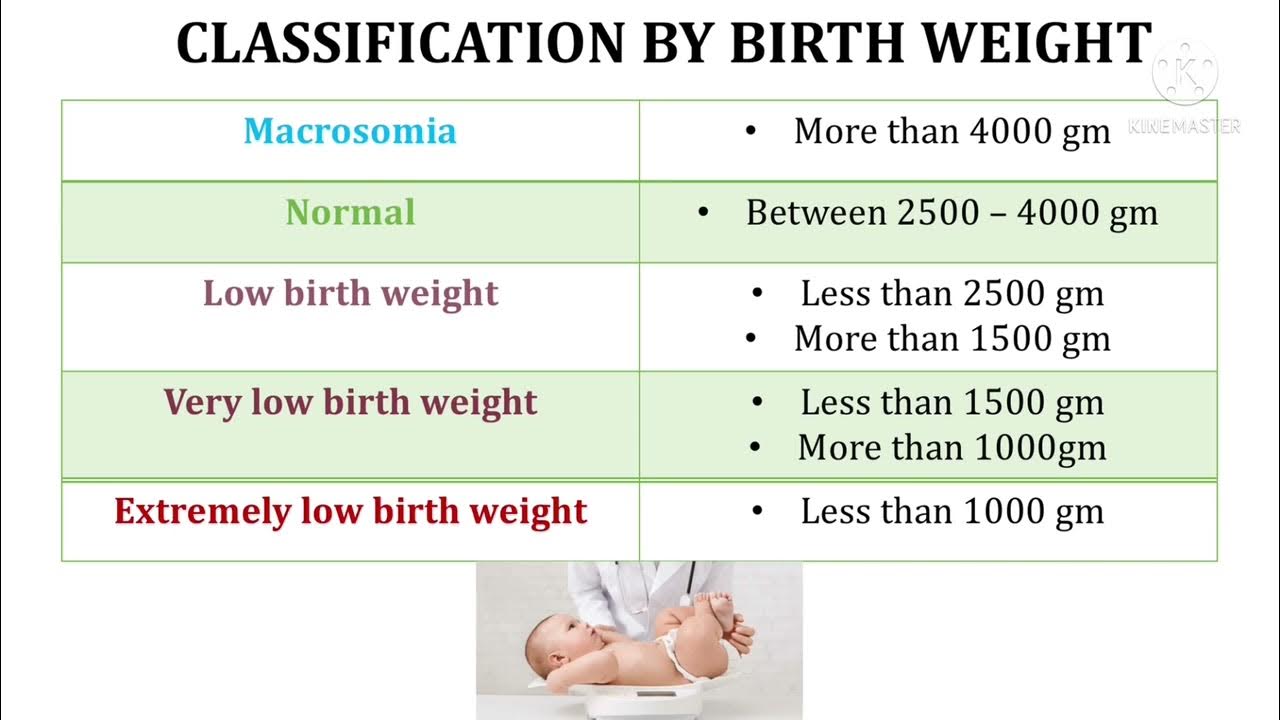 Neonatology basics Classification by birth weight Macrosomia Low