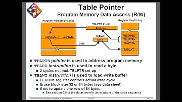 PIC C Architecture for C language