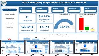 Office Emergency Preparedness Dashboard in Power BI