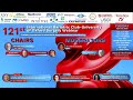 Innovations in Nutritional Supplementation & Monitoring