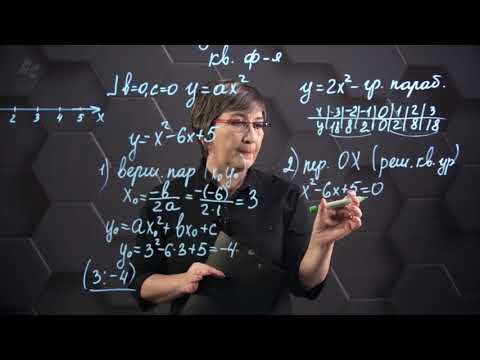 Видео: Как найти символическое представление квадратичной функции?