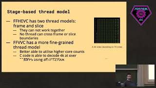 FFVVC: the VVC Decoder in FFmpeg — FOSDEM 2024