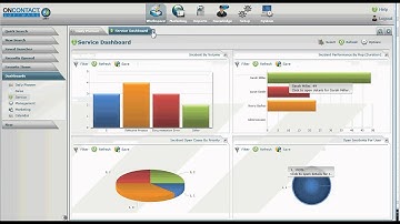 OnContact CRM - Managing Incidents