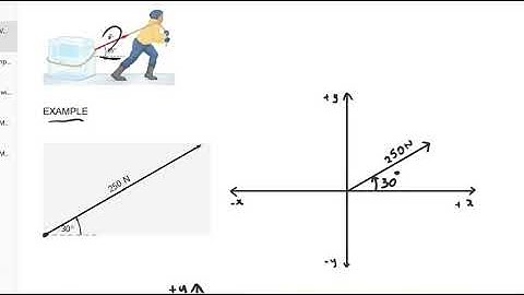 How To Resolve A Force Into Horizontal And Vertical Components
