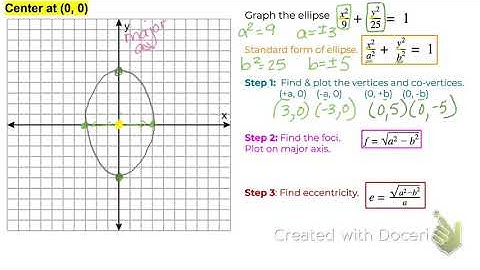 Graph vertical ellipse center (0, 0)