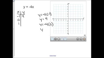 Graphing Linear Equations using xy tables