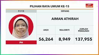 PRU15 | KEPUTUSAN RASMI: Kerusi Parlimen P.061 Padang Rengas, P.121 Lembah Pantai & P.113 Sepang