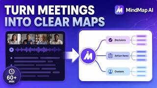 Celebrity MindMap AI | Turn Meeting Recordings Into Clear Mind Maps Wealth