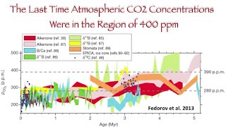Lightning Talk - Natalie Burls: The last time atmospheric CO2 concentrations were in the region