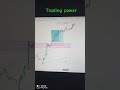 Trading power#stockmarket #trading #chartpattern #stockchart #livetrading