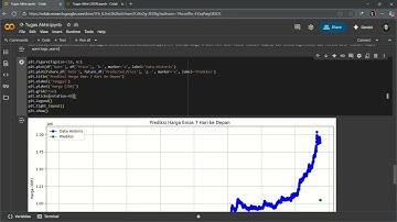 Prediksi Harga Emas Harian Menggunakan Regresi Linear Sederhana
