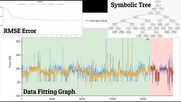 Symbolic Regression via Genetic Programming