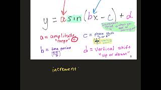 05.09 Alg2 9.4 notes PART 1