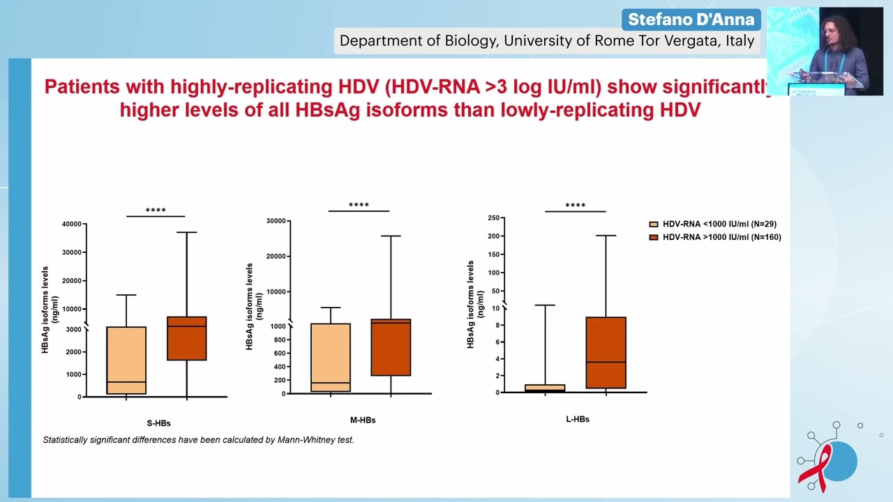 Chronic HDV Co-Infection Is Characterized by a More Elevated Production (...) - Stefano D'Anna