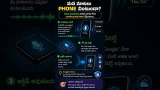 Why Phones Listen to Keywords