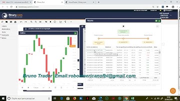 Dobrando a banca em 1 dia na binary.com