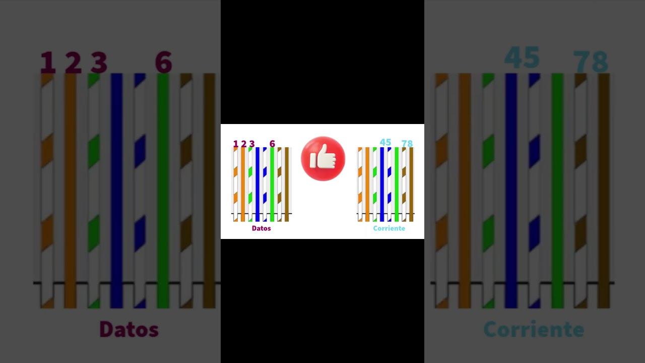 "Función de los 4 Pares del Cable UTP en POE"    