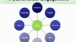 Stakeholder Engagement: Top 3 Sustainability Communications Practices