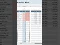 Template excel manajemen akuntansi otomatis dan mudah digunakan
