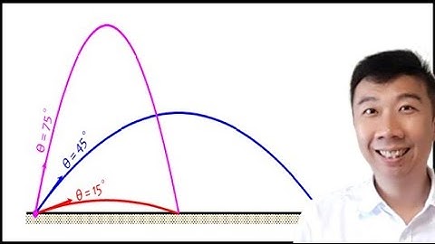 2.5.2b Projectile Motion: Why 45 degrees is the optimal angle?