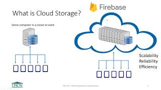 Introduction to the Cloud Firestore