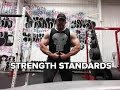 Strength Standards for Beginners, Intermediate, and Advanced Lifters