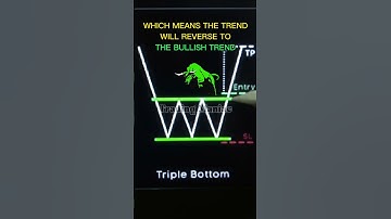 Triple Bottom Pattern #shorts #short #shortvideo #trading #crypto #cryptocurrency