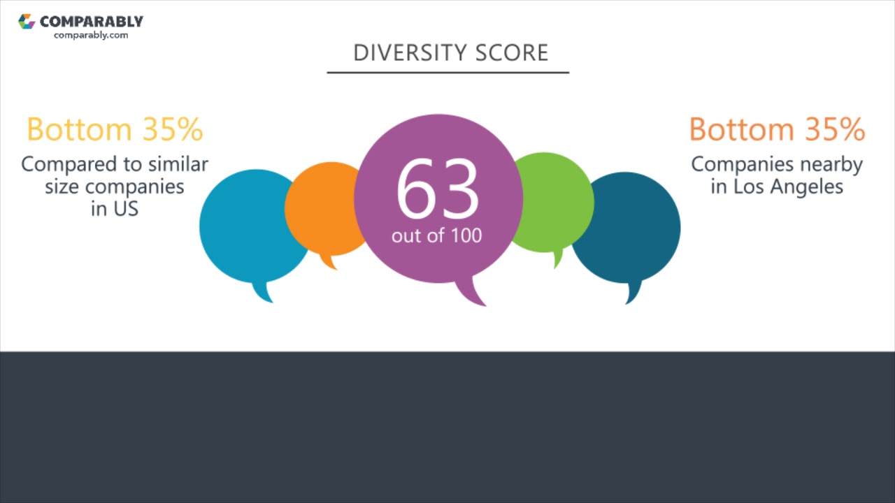 HauteLook's CEO and Work Experience - Q1 2019