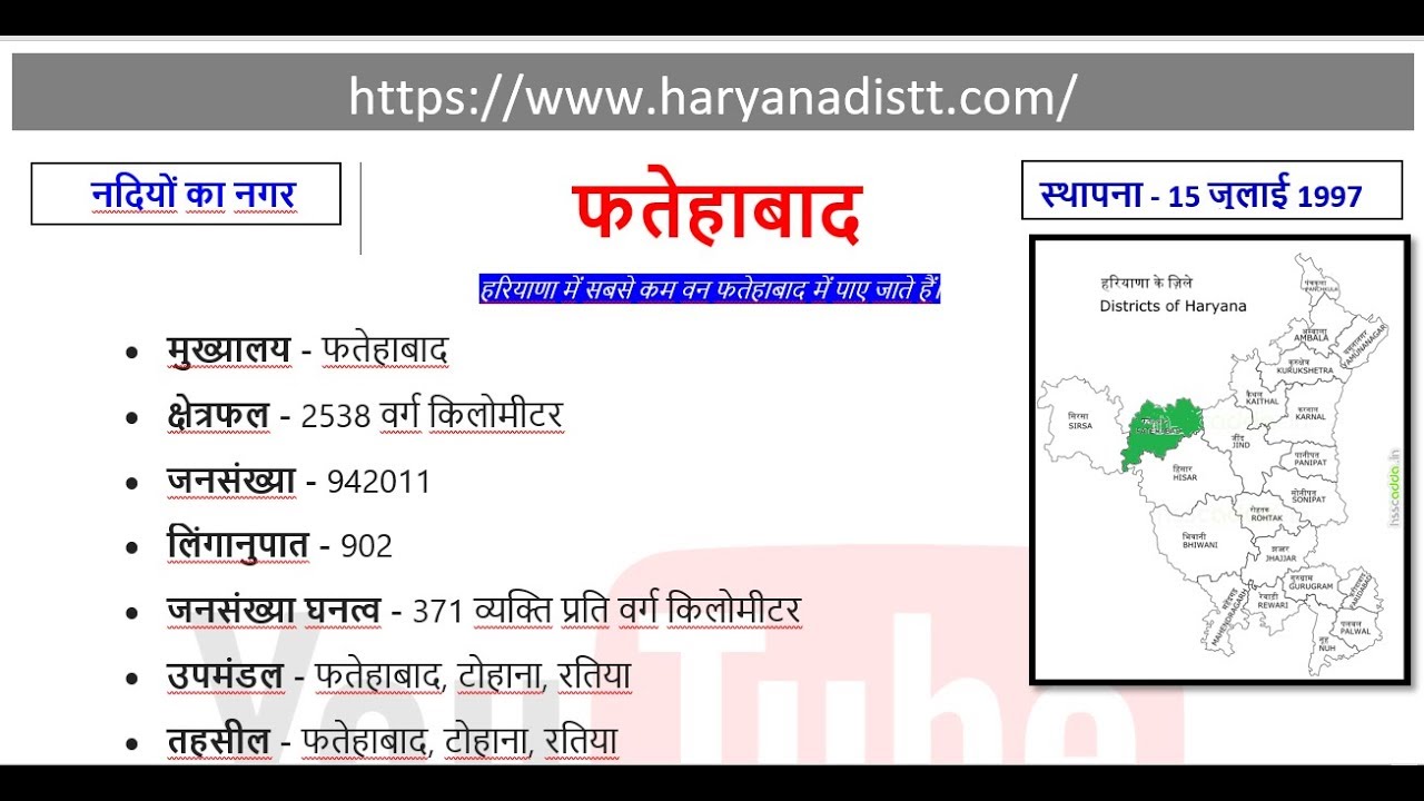 Fethabaad/फतेहाबाद से संबंधित महत्वपूर्ण प्रश्न