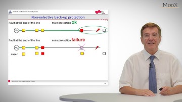 C7 Overcurrent Protection: Back-up Protection