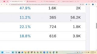Celebrity SEMrush & Screaming Frog Tutorial in Urdu 2026 Wealth