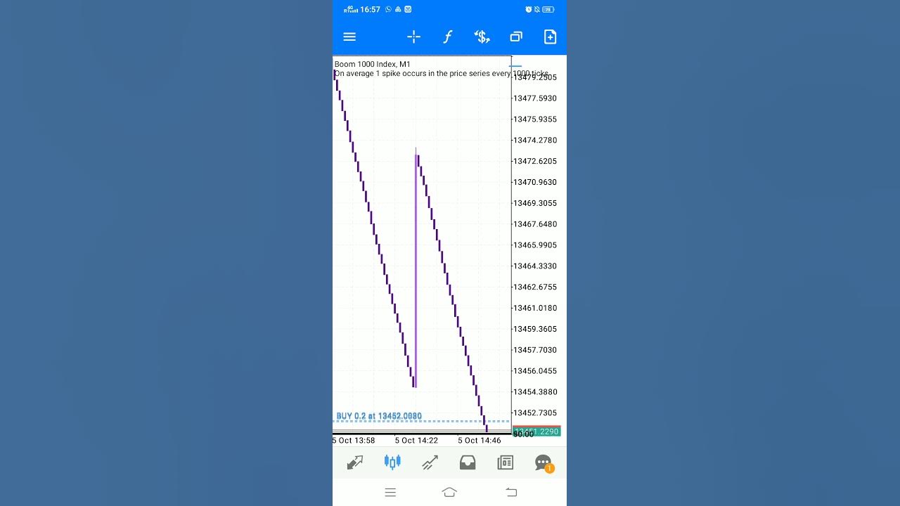 How to load multiple take profit levels and move stop loss into profits