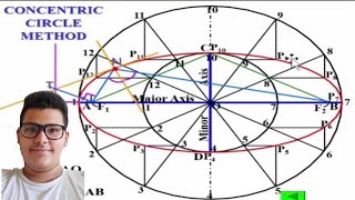 Drawing Ellipse by Concentric Circle Method | Civil Engineering Education with Thosin