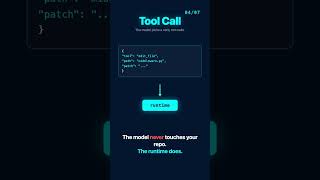Inside the 7-Step Pipeline of Every AI Coding Agent #llm #coding