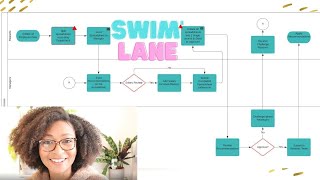 Celebrity How to Draw a Swimlane Diagram - Detailed Process Flow Chart Wealth