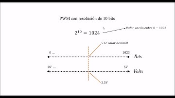 Uso de PWM con microcontrolador PIC18F4550 || Parte 1
