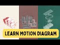 Architecture animation  motion diagram workshop