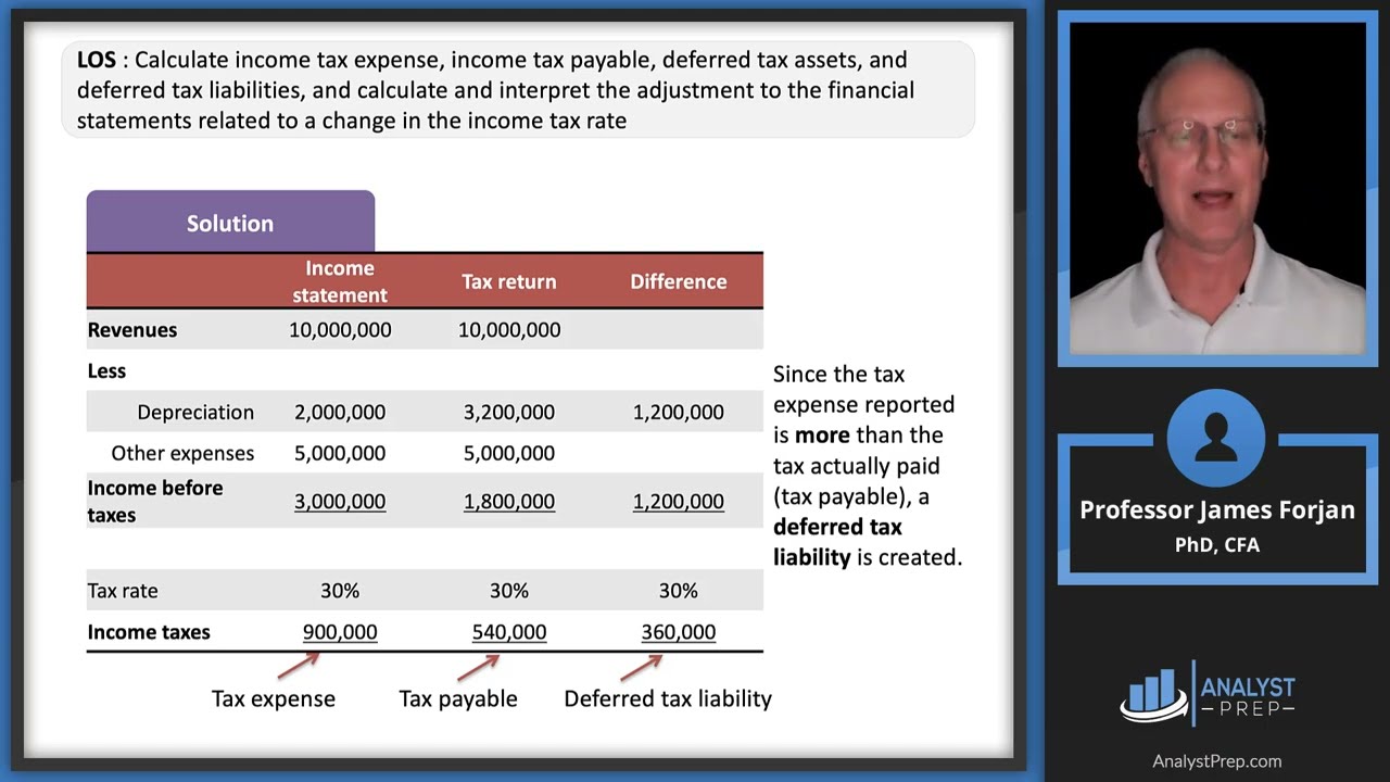 Permanent vs Temporary Accounts: What's the Difference?