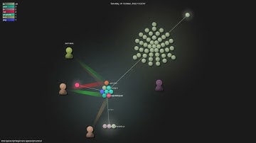 total-typescript/beginners-typescript-tutorial - Gource visualisation