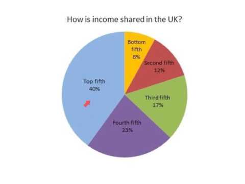 Video: What Is Social Differentiation