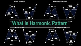 Classic Harmonic Trading Strategy - Grab Pattern/ Butterfly Pattern/ Bat Pattern/ Gartley Pattern