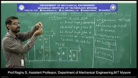 3rd/4th sem-MMM-18ME36B/46B-Module 1- Session 3