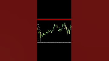 #shorts One-minute trade with gold | Backtest and secrets #forex #trading #gold  #priceaction