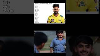 180+ Chase 😳… Why Always Struggle? 🤔 | Fan Reaction Meme | CSK Talk #ipl