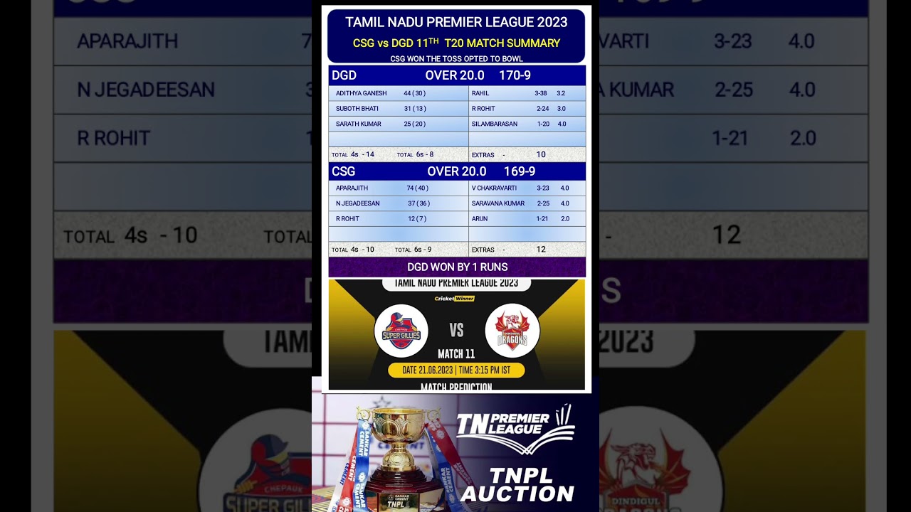DGD VS CSG 11TH MATCH HIGHLIGHTS / TNPL 2023 / TNPL HIGHLIGHTS 2023